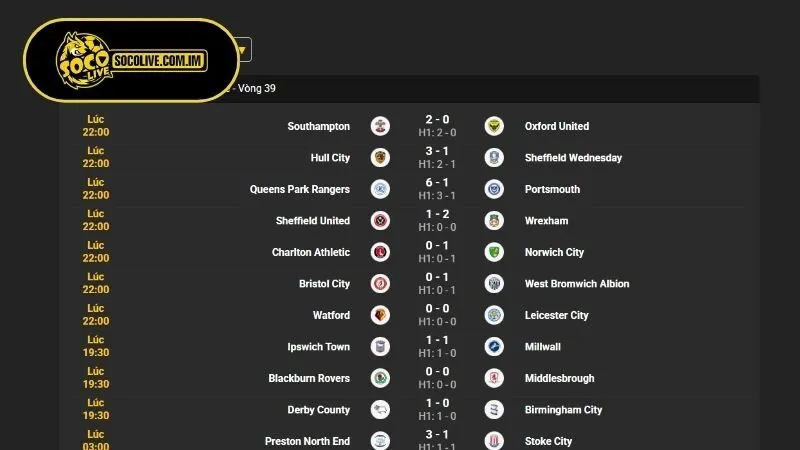 Kết quả bóng đá (Livescore) – Cập nhật theo từng nhịp đập
