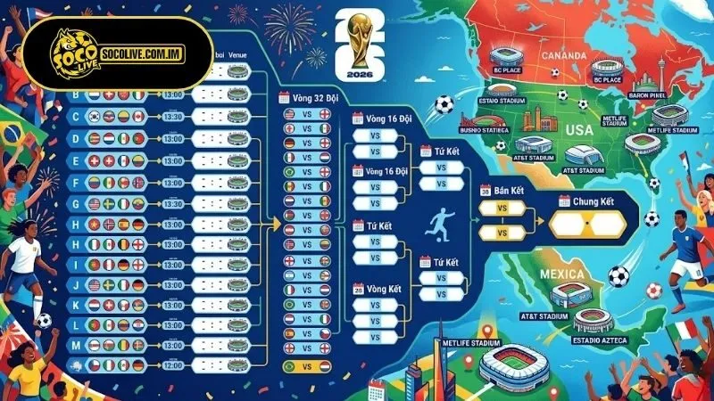 Cập nhật lịch thi đấu World Cup 2026 theo từng vòng cụ thể