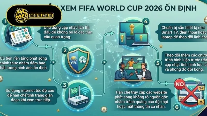 Hướng dẫn xem FIFA World Cup 2026 ổn định