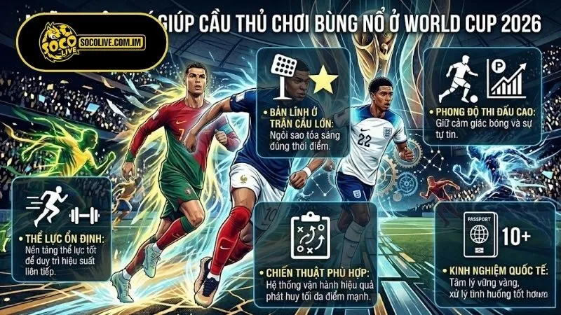 Những tiêu chí giúp cầu thủ chơi bùng nổ ở World Cup 2026
